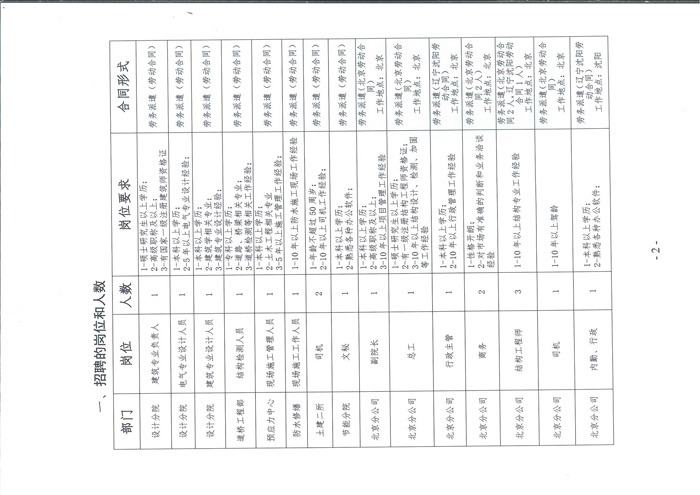 遼寧省建設(shè)科學(xué)研究院有限責(zé)任公司招聘公告(圖2)